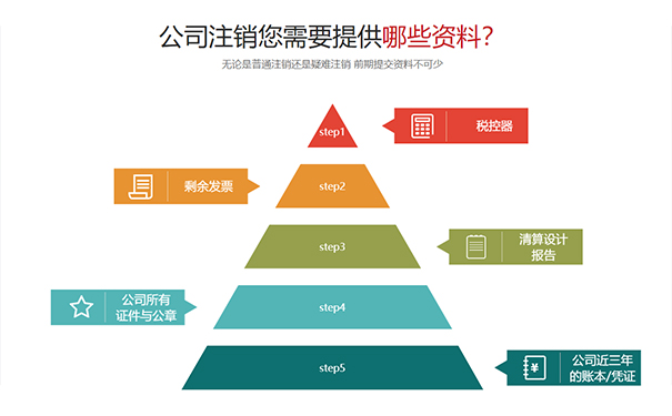 郑州市公司工商注销提供资料