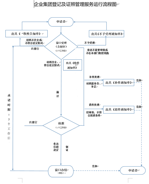 郑州高新区如何365bet中文网站_365bet官网下载_日博365投注文化传播公司