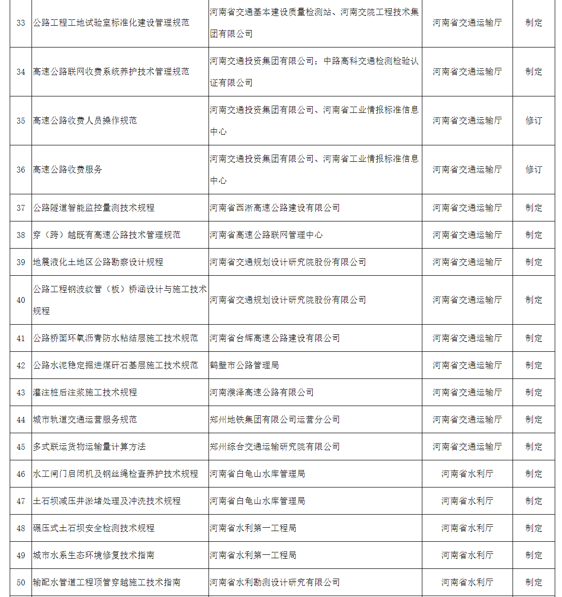 2022年拟立项河南省地方标准征求意见汇总表