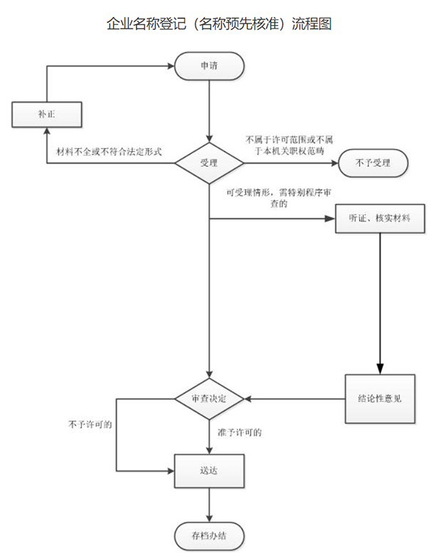 郑州上街区公司365bet中文网站_365bet官网下载_日博365投注预核准被驳回在哪修改